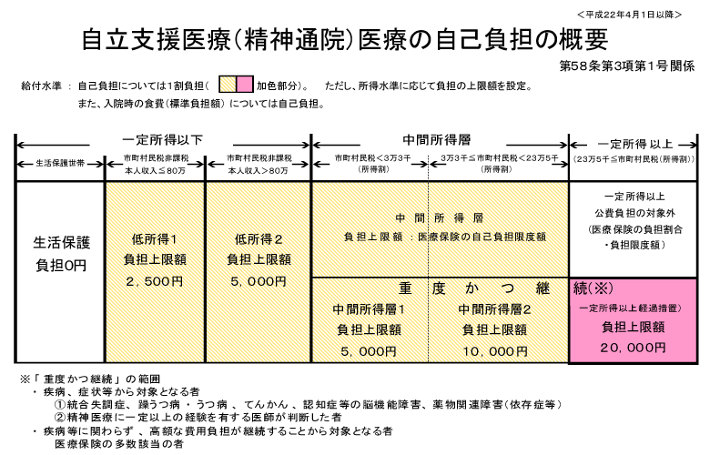 自立支援医療（精神通院医療）について | 受診される方へ | 喜之道クリニック